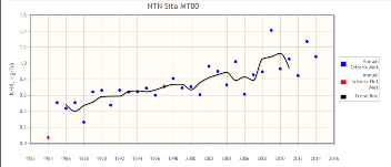 Fig 5