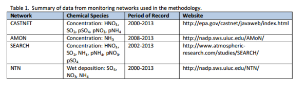 Table 2. Summary of data from monitoring networks used in the methodology